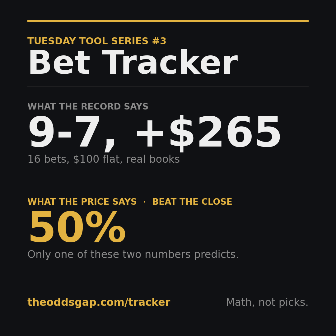 Tuesday Tool Series #3: Bet Tracker