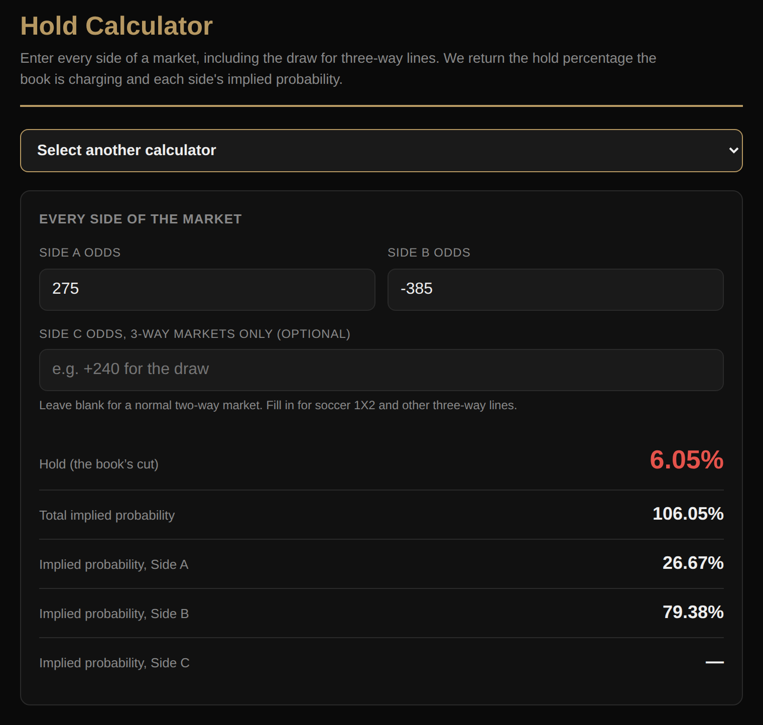 The hold calculator with BetRivers' Chargers at Bills prices, +275 and -385, showing a 6.05% hold.