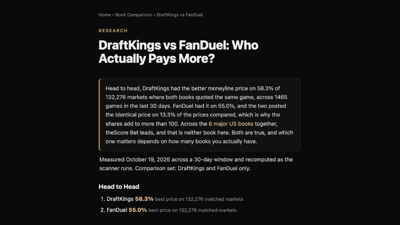 DraftKings vs FanDuel head to head: DraftKings 58.3%, FanDuel 55.0% on 132,276 matched markets