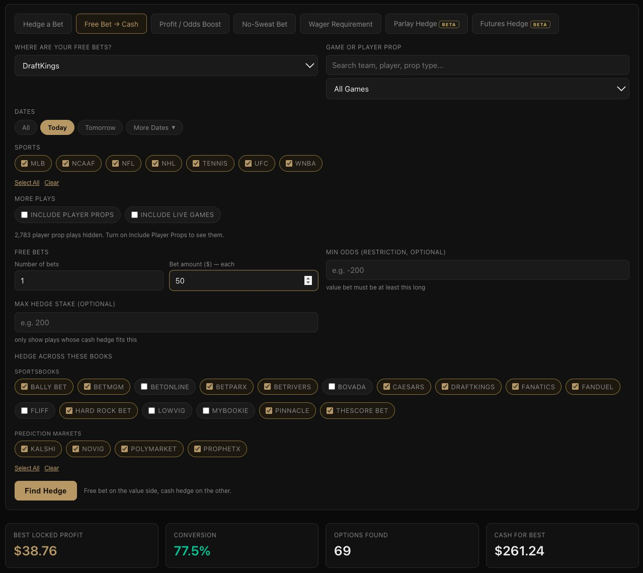 The filled-in Free Bet to Cash form with DraftKings set as the free bet book and $50 entered, and a summary panel reading best locked profit $38.76, conversion 77.5%, options found 69, cash for best $261.24.