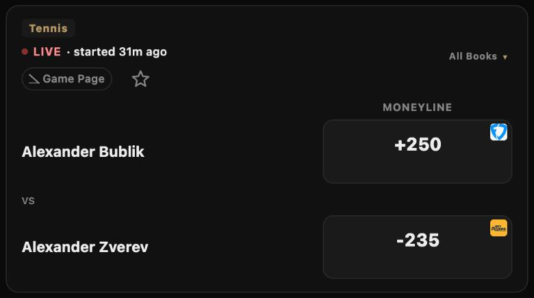 The live card for Bublik vs Zverev with the best price on each side