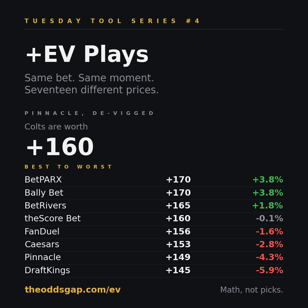 Tuesday Tool Series #4: +EV Plays