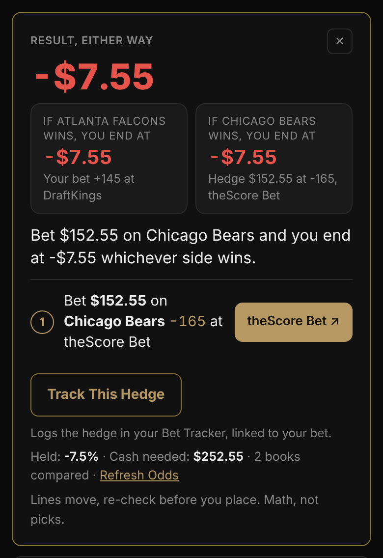 A Hedge a Bet answer for a tracked Falcons bet: what you end at if each team wins, the hedge at theScore Bet, and Track This Hedge