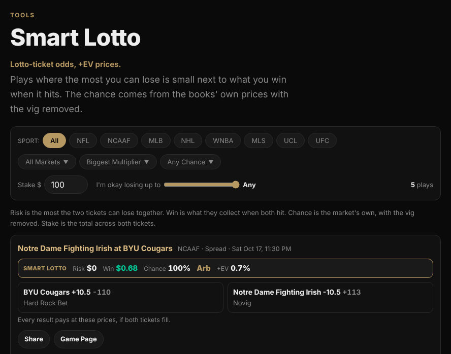 The Smart Lotto board: league chips, market, sort and chance filters, a stake box and a most-you-will-lose slider, and a play with its Risk, Win, Chance and multiplier strip